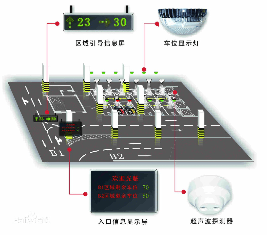 智能停车场管理与山体投光灯