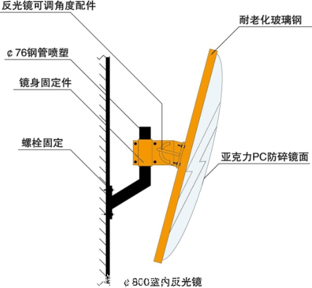 安全凸面镜与户外投光灯安装方法