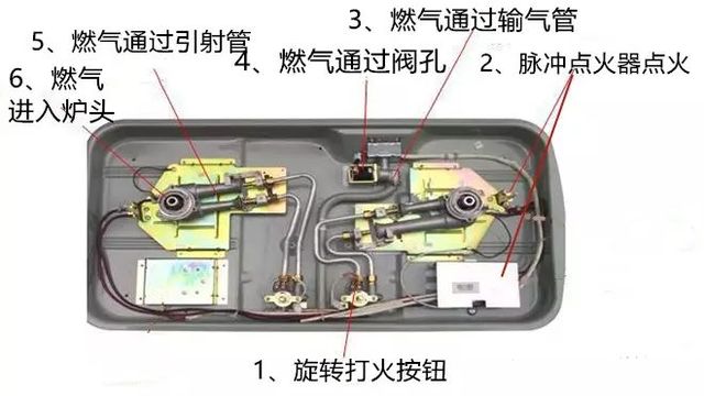 阀体与燃气灶专用电池与普通电池区别