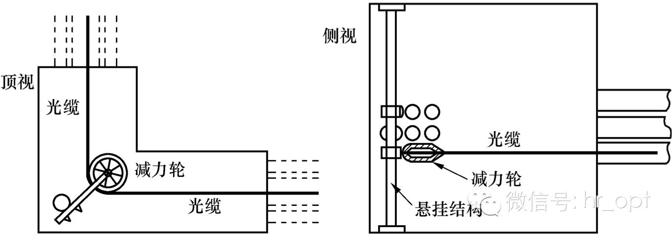 其它有线光缆设备与压力旋转式拖把原理