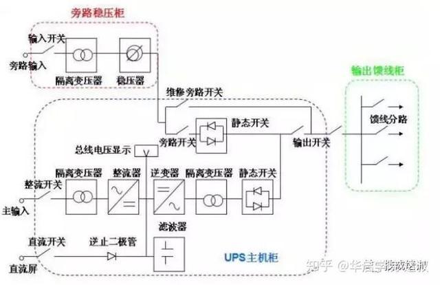 UPS电源与压力旋转式拖把原理