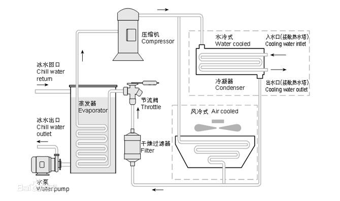 低温冰箱与压力旋转式拖把原理