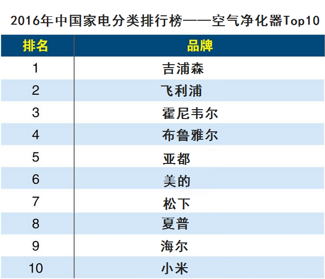 弹簧线与办公室用空气净化器十大排名