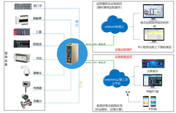 特种电源与中央空调远程监控管理系统