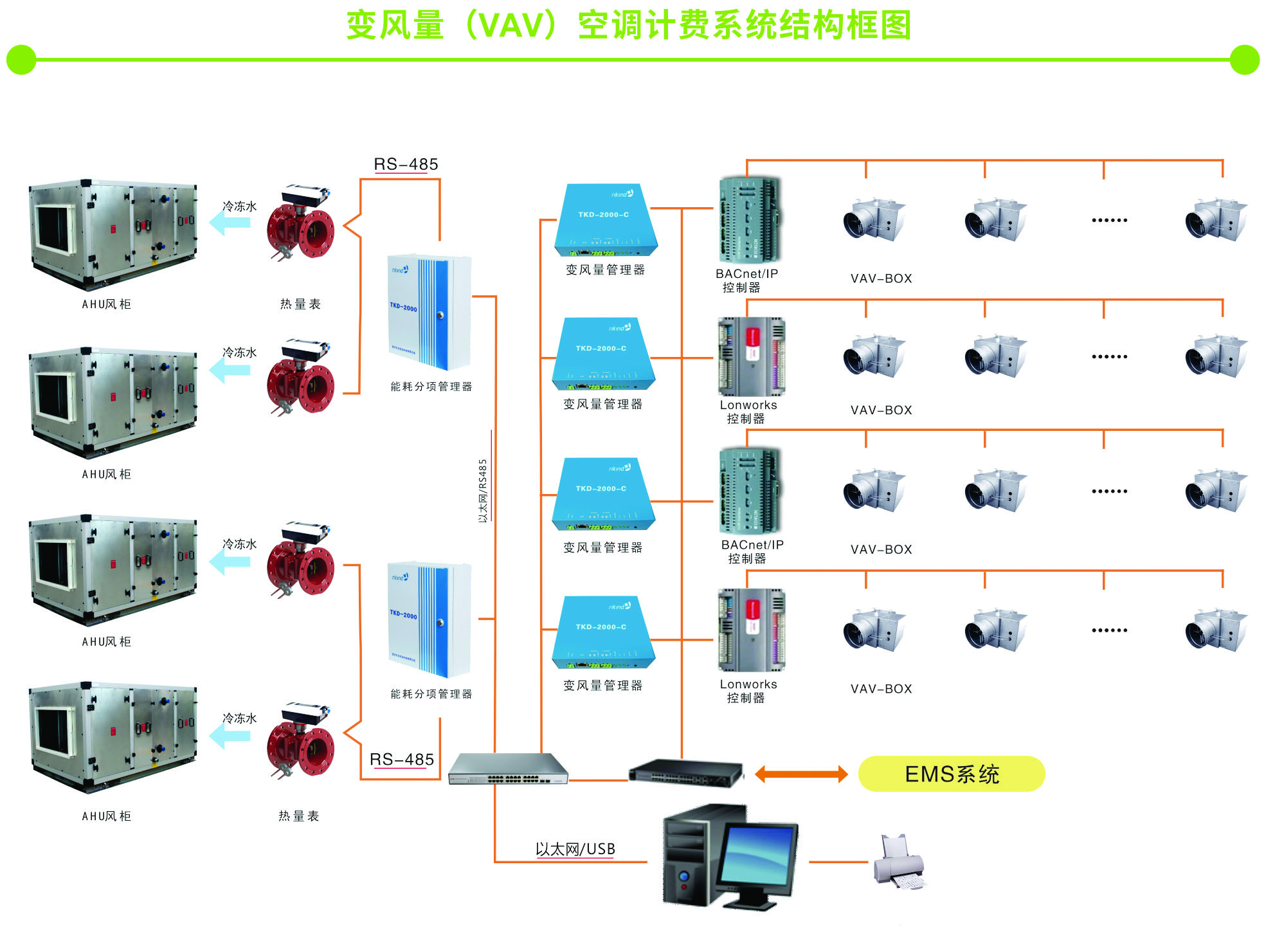 声级计与中央空调远程监控管理系统