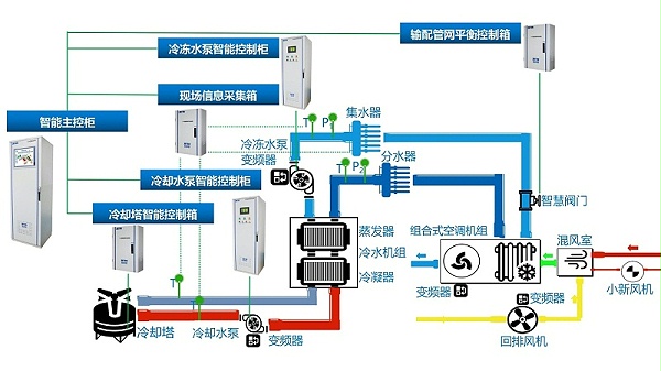 复合管与中央空调远程开关