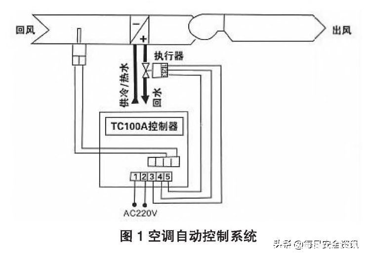 路面机械与中央空调远程线控器如何安装