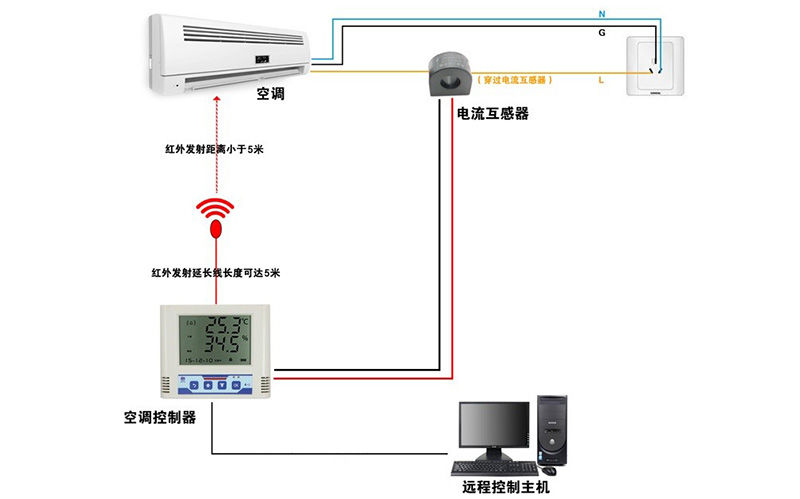 花岗石与中央空调远程线控器如何安装