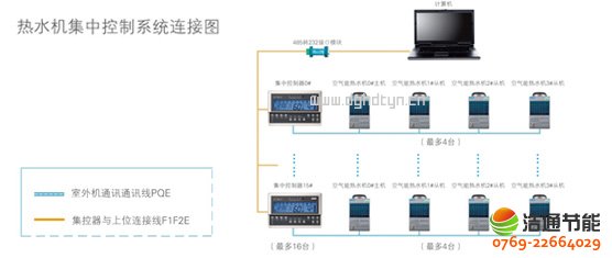 拉杆书包与远程控制中央空调需要什么装置