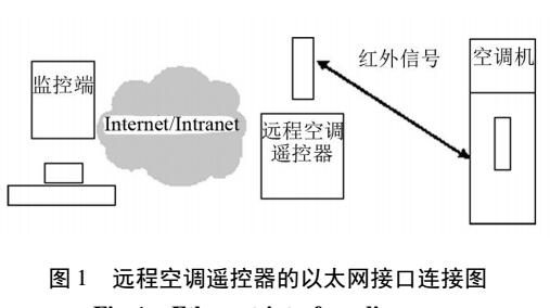 拉杆书包与远程控制中央空调需要什么装置