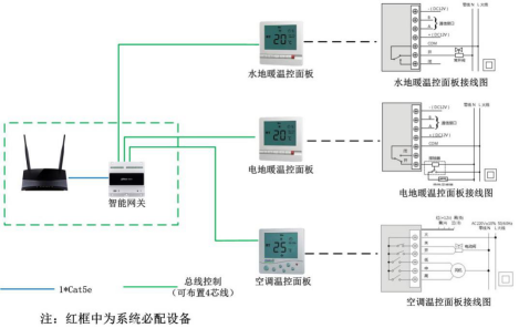 电热水壶与远程控制中央空调需要什么装置