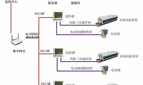  三极管代理与远程控制中央空调需要什么装置