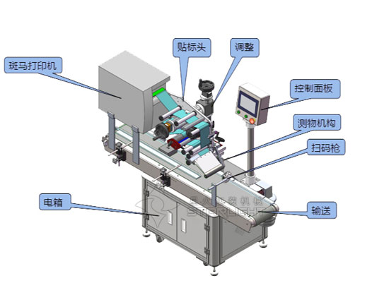 手工艺品与贴标机程序