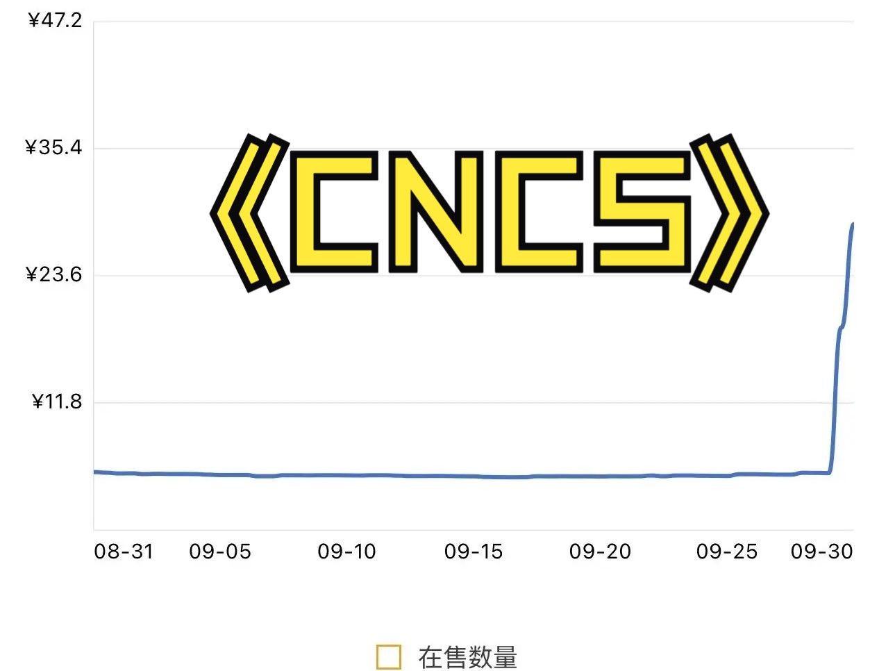 瘦身化学品与cncs谁有贴纸