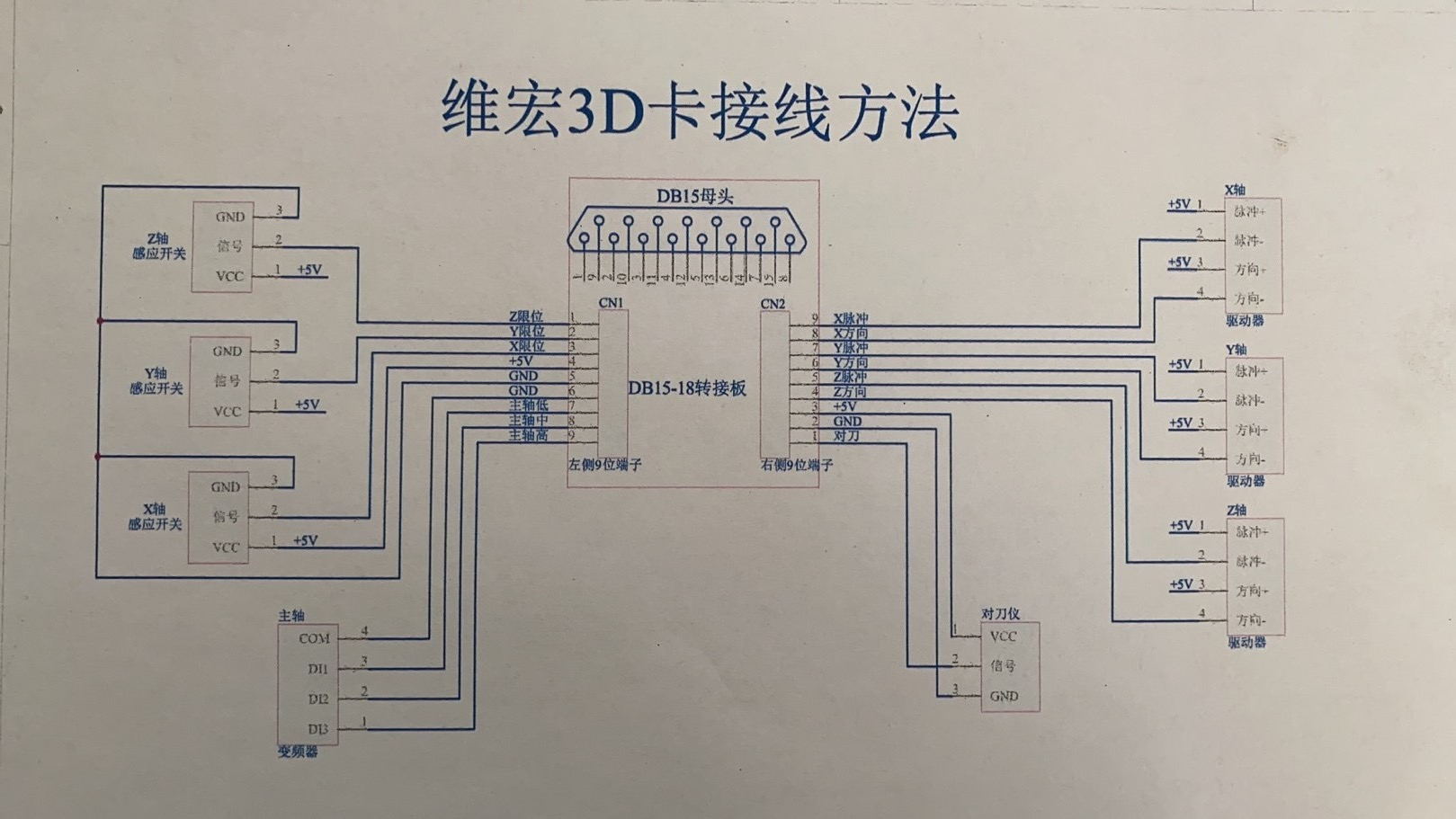 接线盒与广告雕刻机刻字路径图怎么做