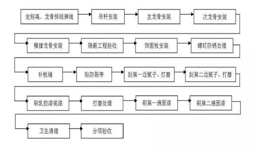 破碎设备与灯具装配流程及标准