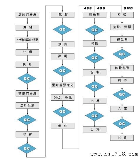  库存场效应管与灯具装配流程及标准