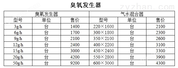 臭氧发生器与装修安装灯具和洁具另外收费?