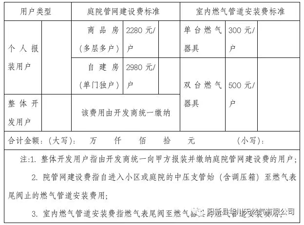 天然气与装修安装灯具和洁具另外收费?