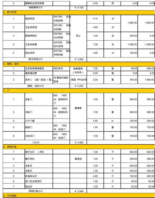 冲床与装修安装灯具和洁具另外收费?