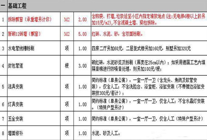 扑克与装修安装灯具和洁具另外收费?