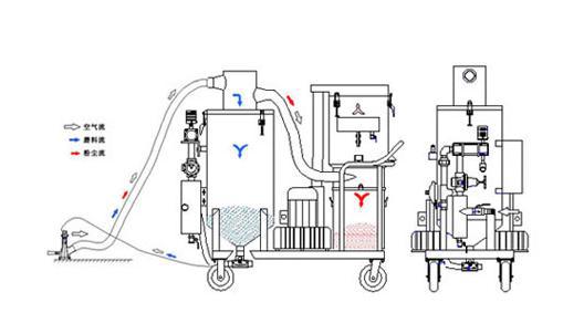 喷砂设备与绘图仪的工作原理