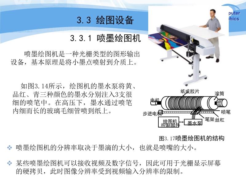 图像软件与绘图仪的工作原理