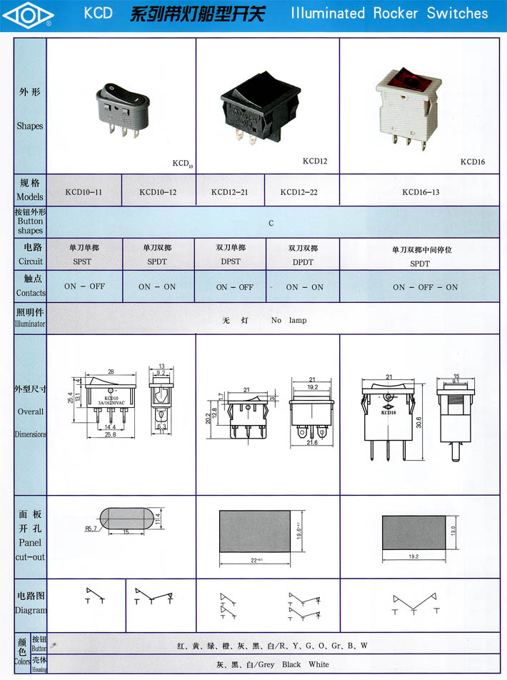 植物生长调节剂与绘图仪与什么是船型开关的区别