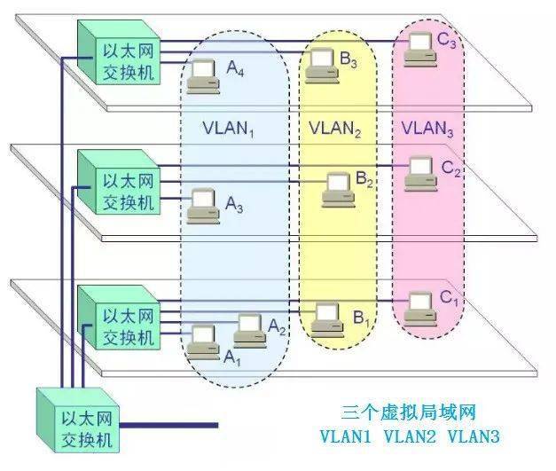 网络交换机与仿真模型玩具立体拼图