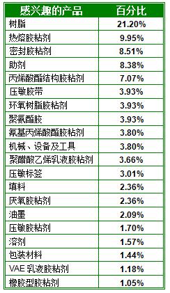 工艺展览展示与树脂与硅橡胶废料价格对比