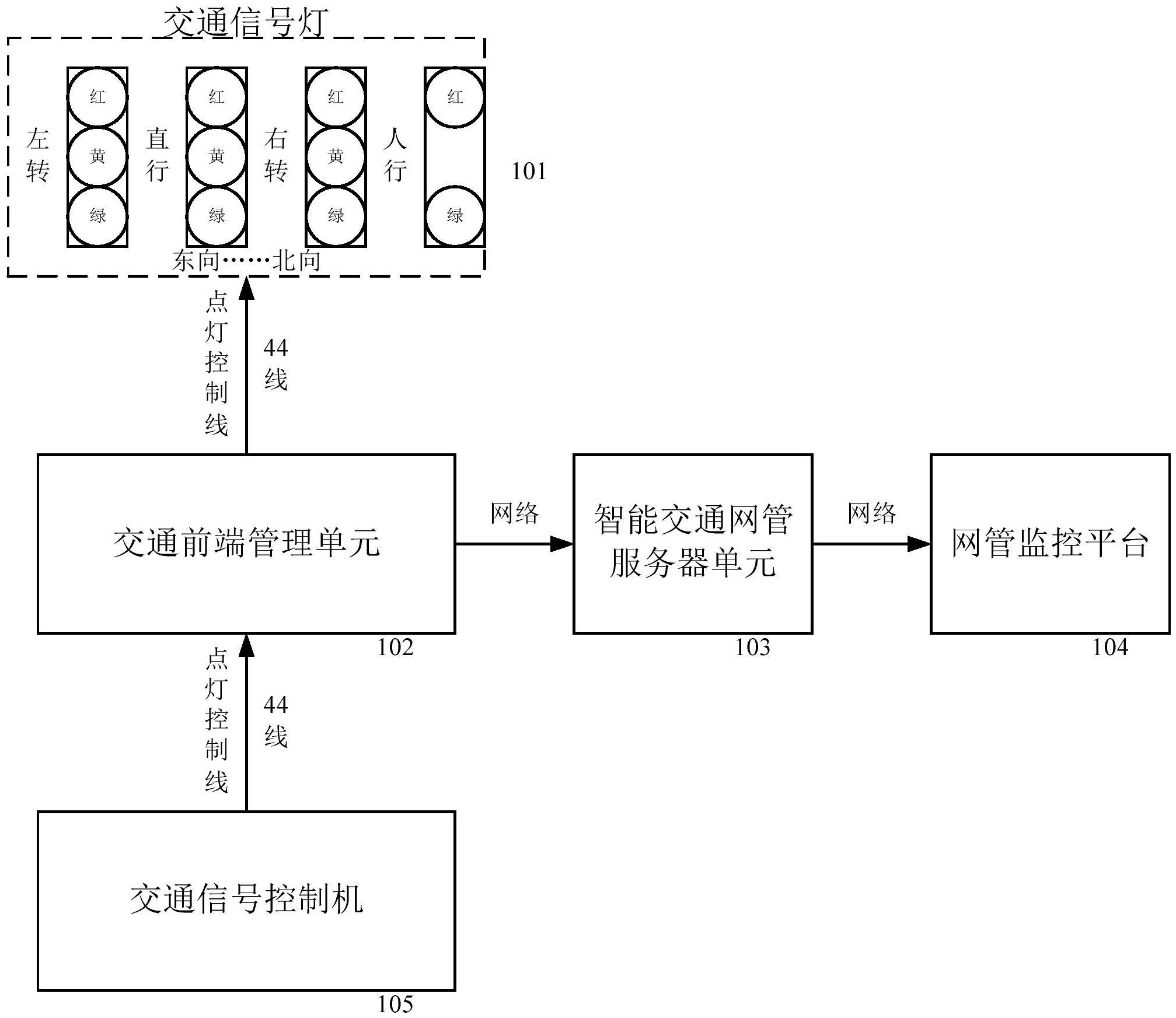 其它交通控制管理设备与设备接入服务支持的接入方式