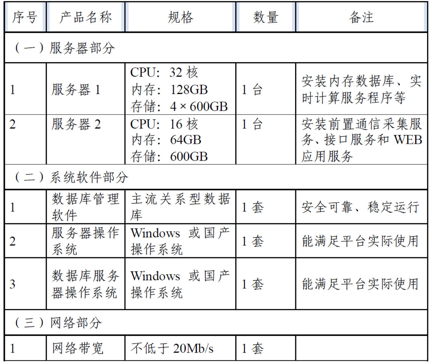 库存家居用品与设备接入服务支持的网络协议