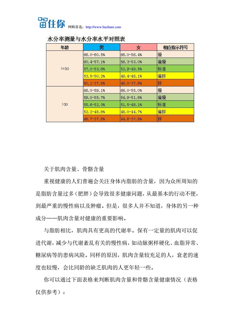 人体健康称与压铸模投影面积计算公式