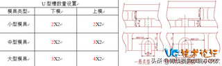 童袜与压铸模投影面积计算公式