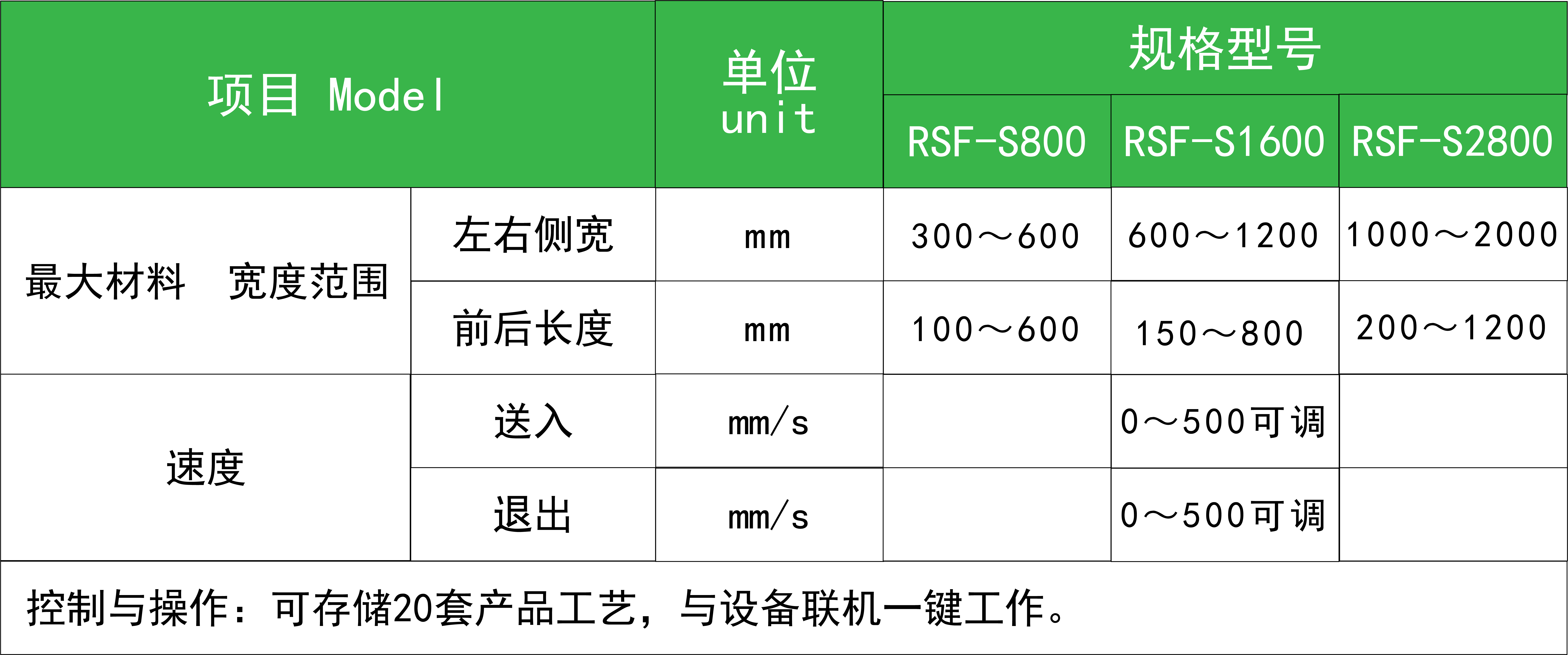 餐厅套装与压铸产品投影面积怎么算