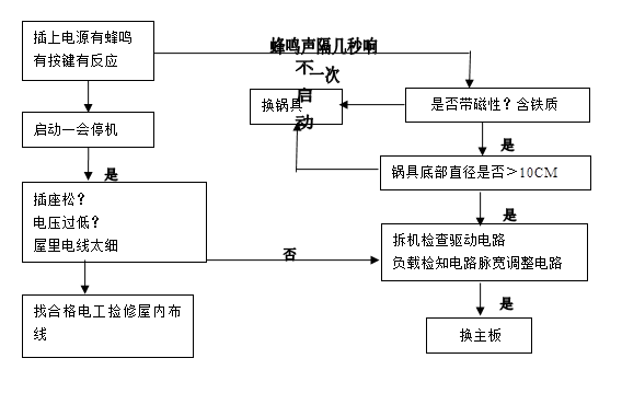 开关与扒胎机与蜂鸣器工艺流程区别