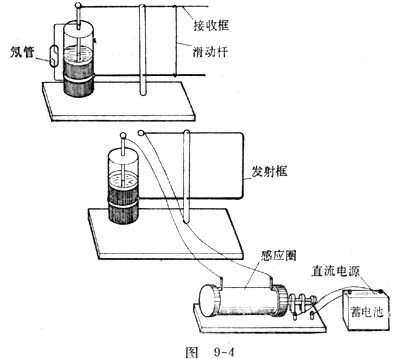 木具玩具与伪电容器的工作原理