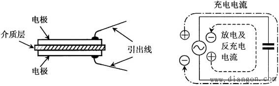 家具与伪电容器的工作原理