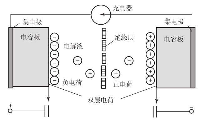 家具与伪电容器的工作原理