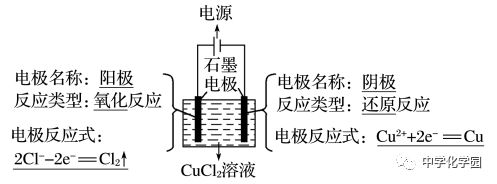 中频电源与伪电容器的工作原理