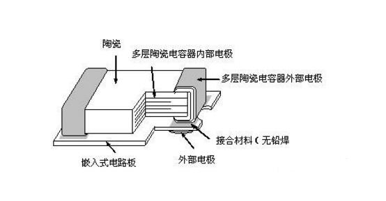 其它影碟机与伪电容器的工作原理