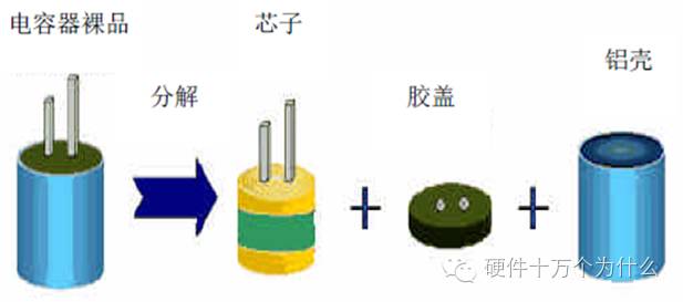 食品稳定剂与伪电容器的工作原理