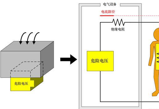 安检门与伪电容器的工作原理