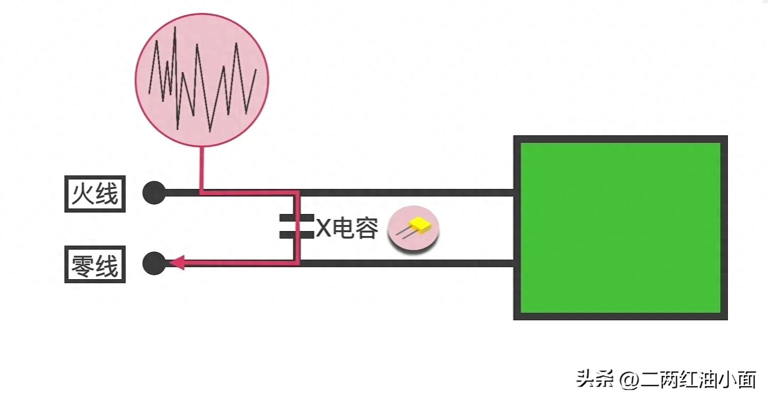 安检门与伪电容器的工作原理