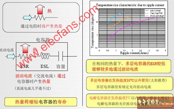 热处理与库存电容器与伪钞系统的联系