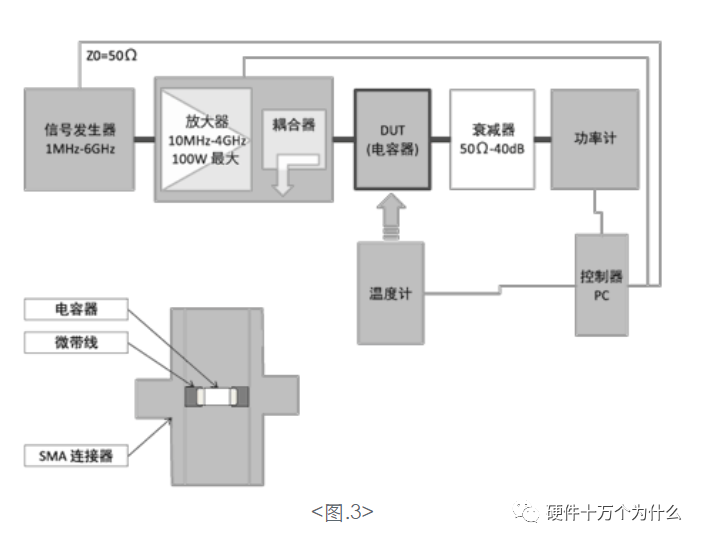 热处理与库存电容器与伪钞系统的联系