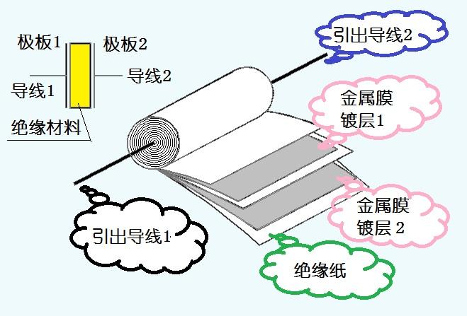 橡皮布与库存电容器与伪钞系统的联系