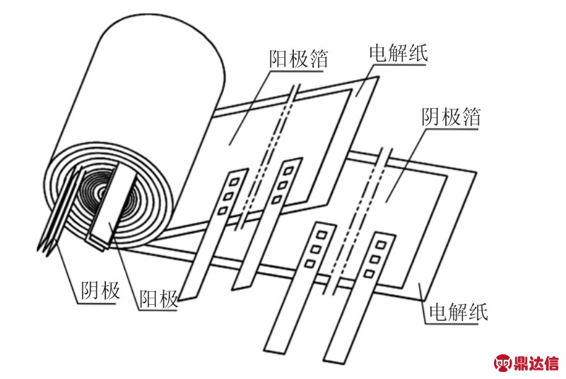 橡皮布与库存电容器与伪钞系统的联系