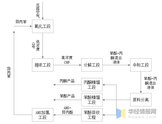 有机化工原料与库存电容器与伪钞系统的关系