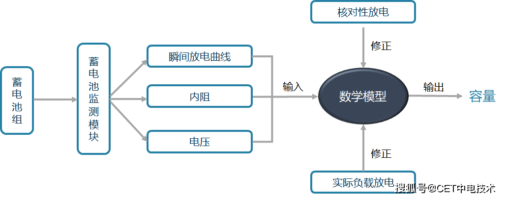 农业实验设备与库存电容器与伪钞系统的关系